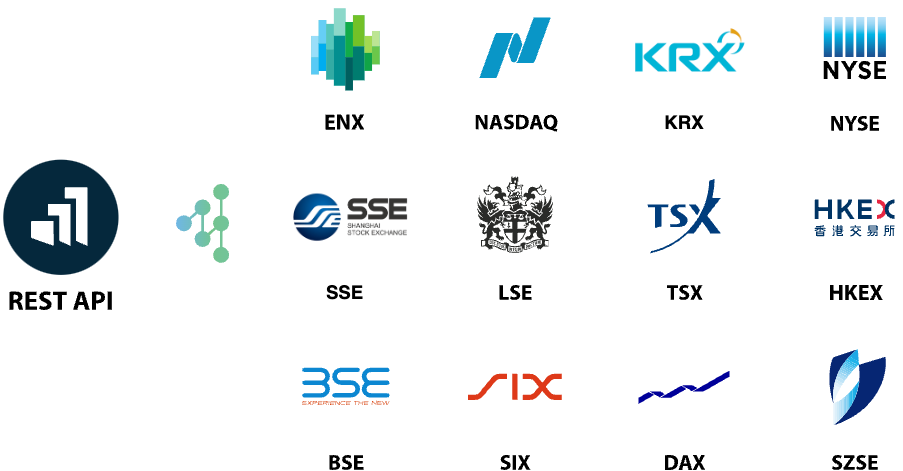 70 Stock Exchanges